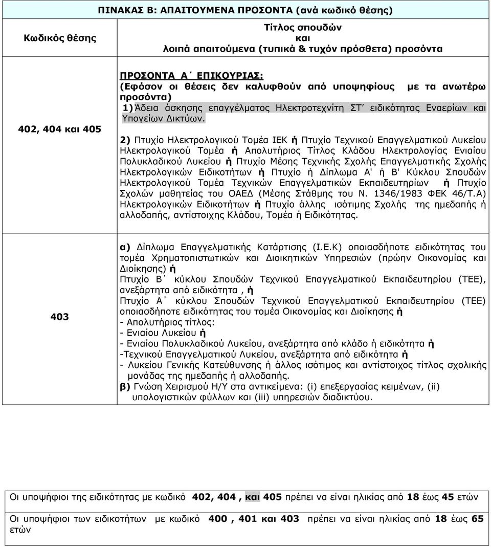 2) Πτυχίο Ηλεκτρολογικού Τομέα ΙΕΚ ή Πτυχίο Τεχνικού Επαγγελματικού Λυκείου Ηλεκτρολογικού Τομέα ή Απολυτήριος Τίτλος Κλάδου Ηλεκτρολογίας Ενιαίου Πολυκλαδικού Λυκείου ή Πτυχίο Μέσης Τεχνικής Σχολής