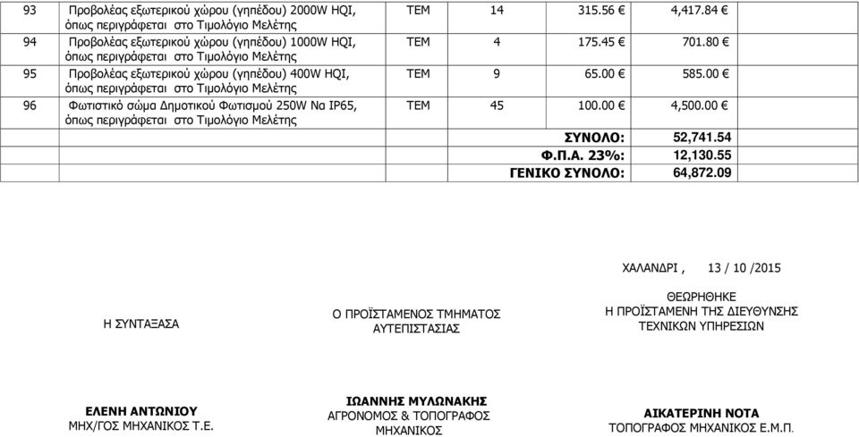 00 ΣΥΝΟΛΟ: 52,741.54 Φ.Π.Α. 23%: 12,130.55 ΓΕΝΙΚΟ ΣΥΝΟΛΟ: 64,872.