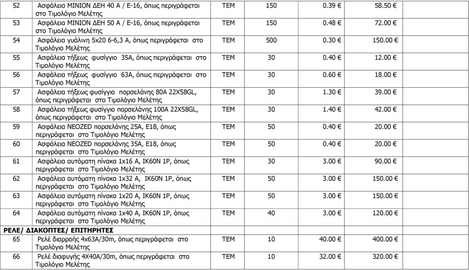 Ασφάλεια NEOZED πορσελάνης 25Α, E18, όπως 60 Ασφάλεια NEOZED πορσελάνης 35Α, E18, όπως 61 Ασφάλεια αυτόµατη πίνακα 1x16 A, ΙK60N 1P, όπως 62 Ασφάλεια αυτόµατη πίνακα 1x32 A, ΙK60N 1P, όπως 63