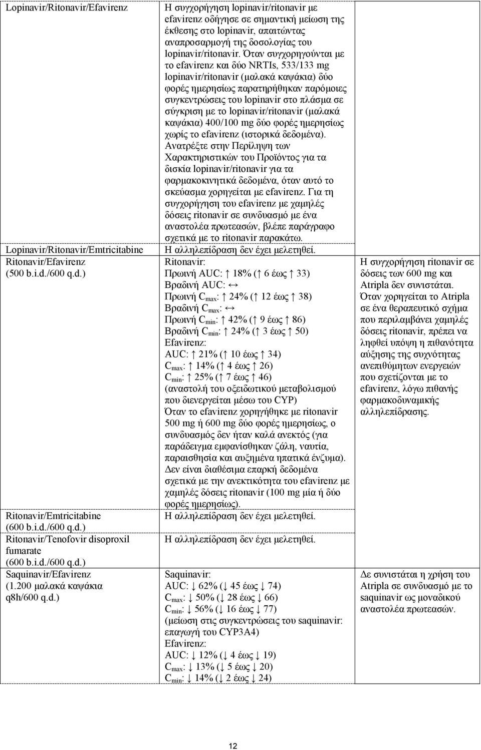 lopinavir/ritonavir (µαλακά καψάκια) 400/100 mg δύο φορές ηµερησίως χωρίς το efavirenz (ιστορικά δεδοµένα).