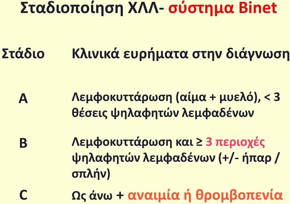 ψηλαφητών λεμφαδένων B C Λεμφοκυττάρωση και 3 περιοχές