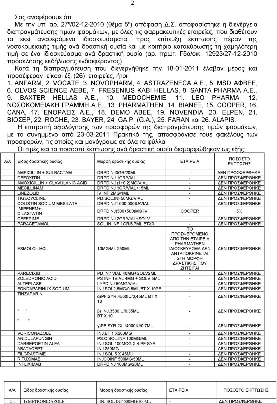 Γ5α/οικ. 12923/27122010 πρόσκλησης εκδήλωσης ενδιαφέροντος). Κατά τη διαπραγμάτευση που διενεργήθηκε την 18012011 έλαβαν μέρος και προσέφεραν είκοσι έξι (26) εταιρείες, ήτοι: 1., 2., 3. NOVOPHARM, 4.