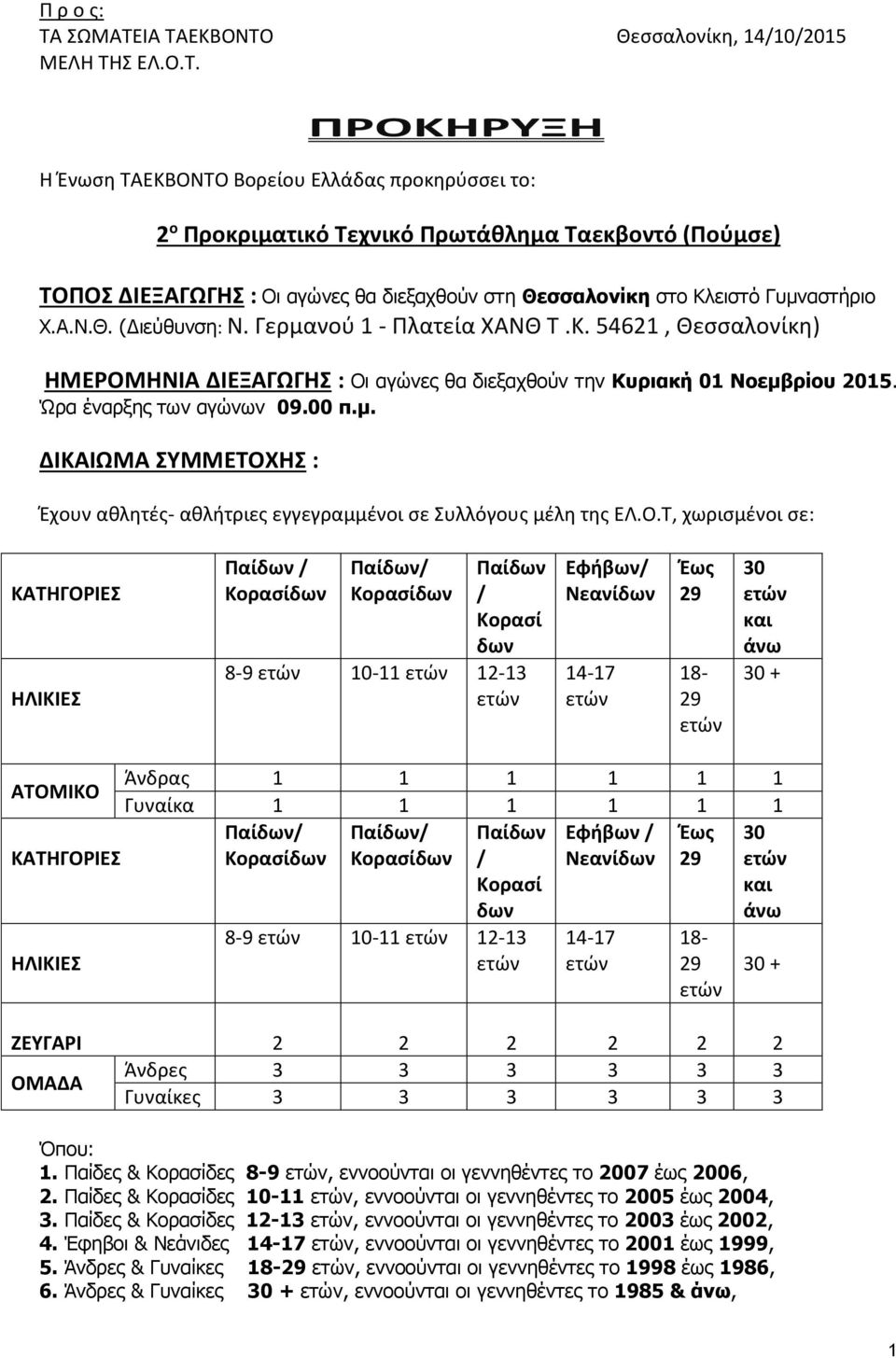 θα διεξαχθούν στη Θεσσαλονίκη στο Κλειστό Γυμναστήριο Χ.Α.Ν.Θ. (Διεύθυνση: Ν. Γερμανού 1 - Πλατεία ΧΑΝΘ Τ.Κ. 54621, Θεσσαλονίκη) ΗΜΕΡΟΜΗΝΙΑ ΔΙΕΞΑΓΩΓΗΣ : Οι αγώνες θα διεξαχθούν την Κυριακή 01 Νοεμβρίου 2015.