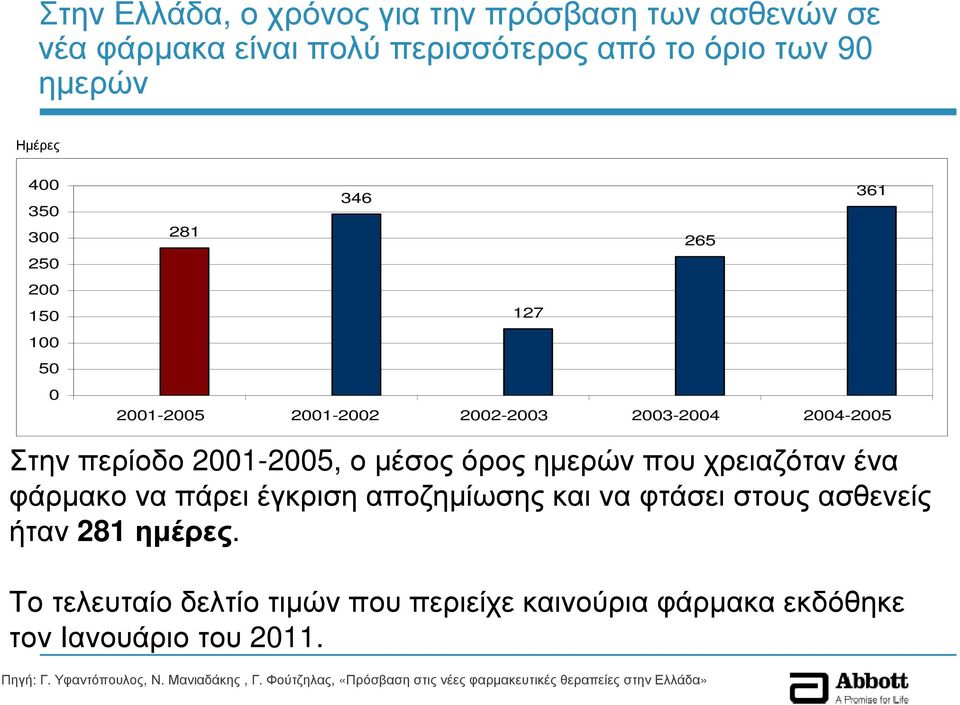 ένα φάρµακο να πάρει έγκριση αποζηµίωσης και να φτάσει στους ασθενείς ήταν 281 ηµέρες.