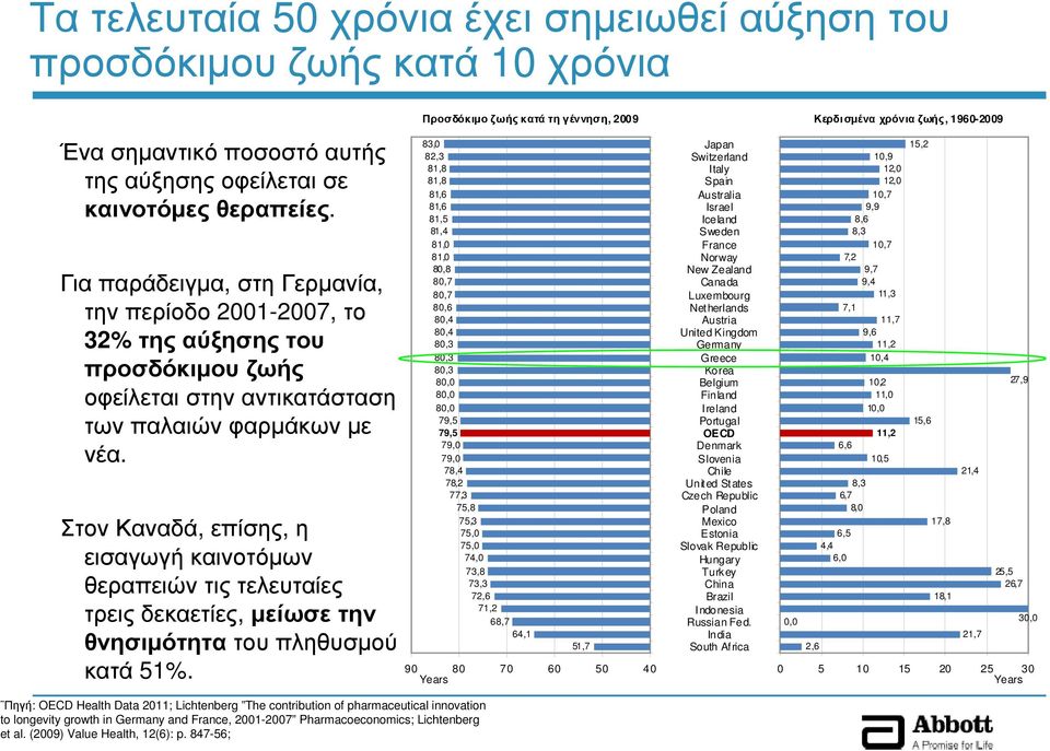 Στον Καναδά, επίσης, η εισαγωγή καινοτόµων θεραπειών τις τελευταίες τρεις δεκαετίες, µείωσε την θνησιµότητα του πληθυσµού κατά 51%.