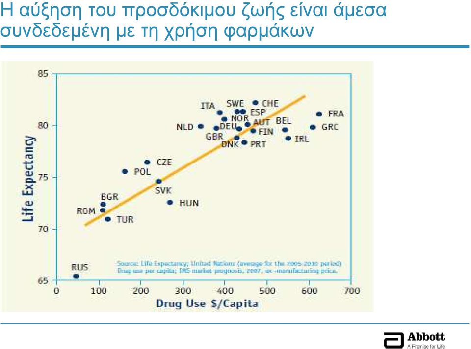 είναι άµεσα