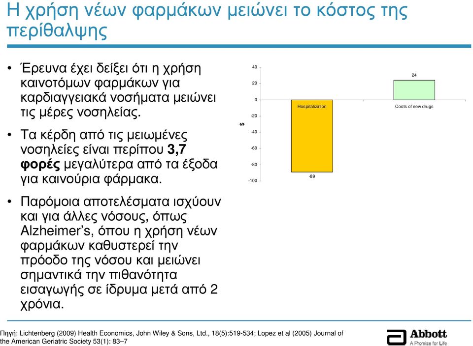 $ -40-60 -80-100 -89 Παρόµοια αποτελέσµατα ισχύουν και για άλλες νόσους, όπως Alzheimer s, όπου η χρήση νέων φαρµάκων καθυστερεί την πρόοδο της νόσου και µειώνει σηµαντικά