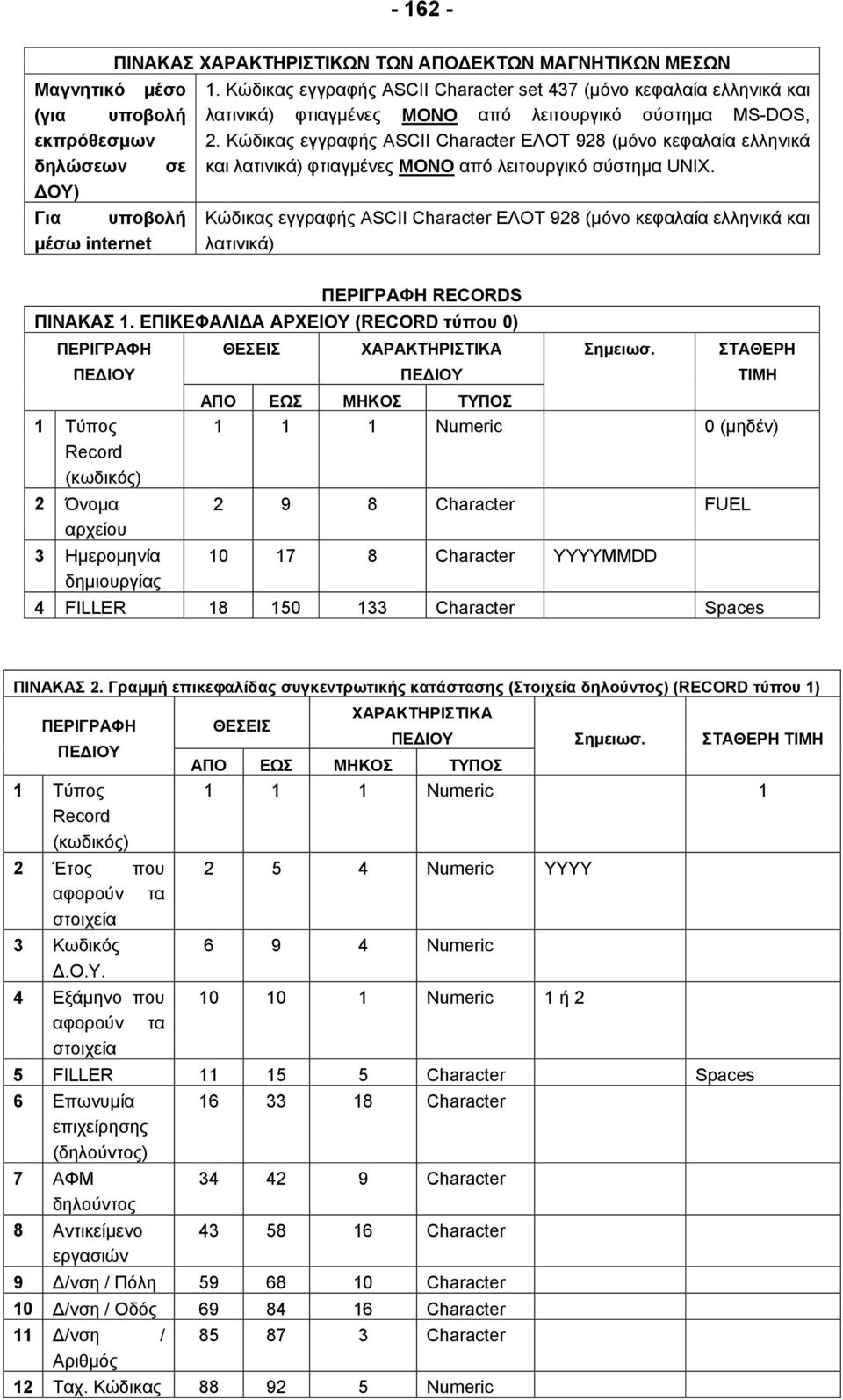 Κώδικας εγγραφής ASCII Character ΕΛΟΤ 928 (µόνο κεφαλαία ελληνικά και λατινικά) φτιαγµένες ΜΟΝΟ από λειτουργικό σύστηµα UNIX.
