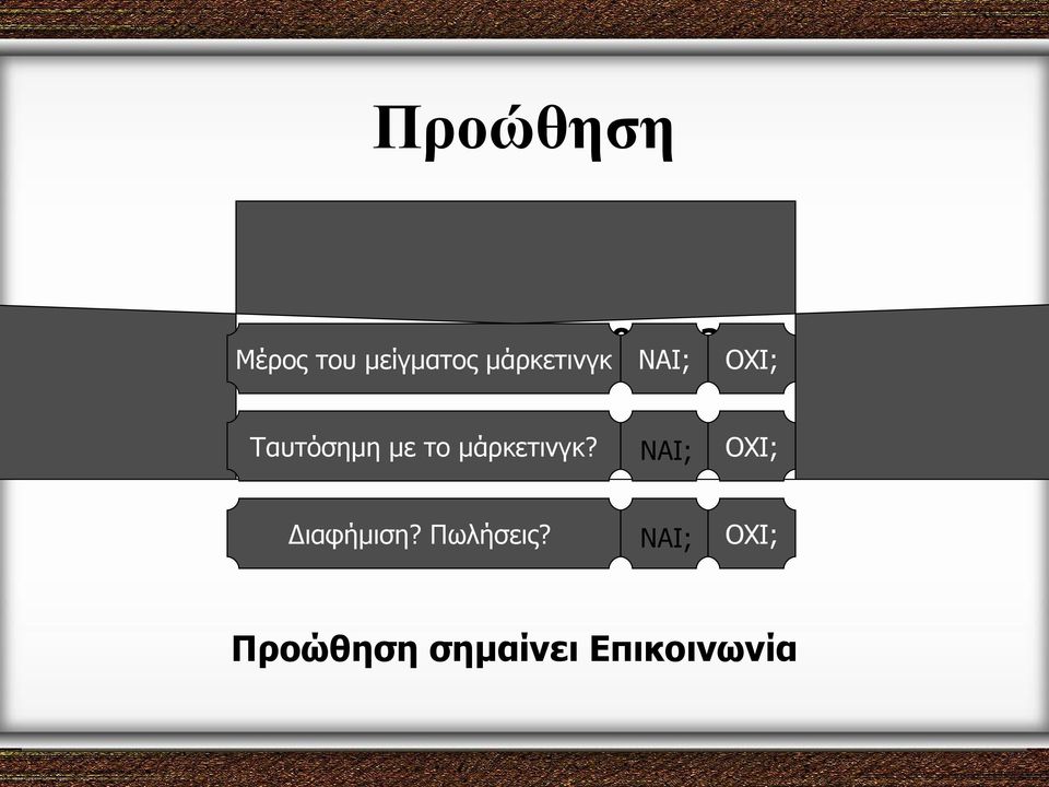 Ταυτόσημη με το μάρκετινγκ?