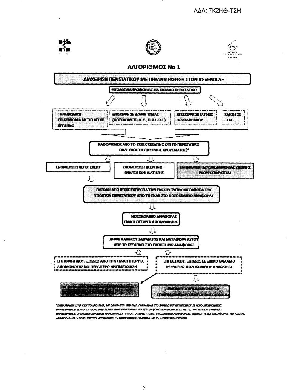 Α Σ Β 9 >» ΑΝΑΦΟΡΑΣ Cv : B K JU H in iim,e H O a C S A n a T H K E lu (H n T B > Y ra : AnOMOHOSEXinrEP^mBKt AfDlMEmSEK mi D O W O r, EKC»U) S EEUeo ΘΑΛΑΜΟ (K lw im is NOfOKDMBOY ΑΝΑΦΟΡΑ!