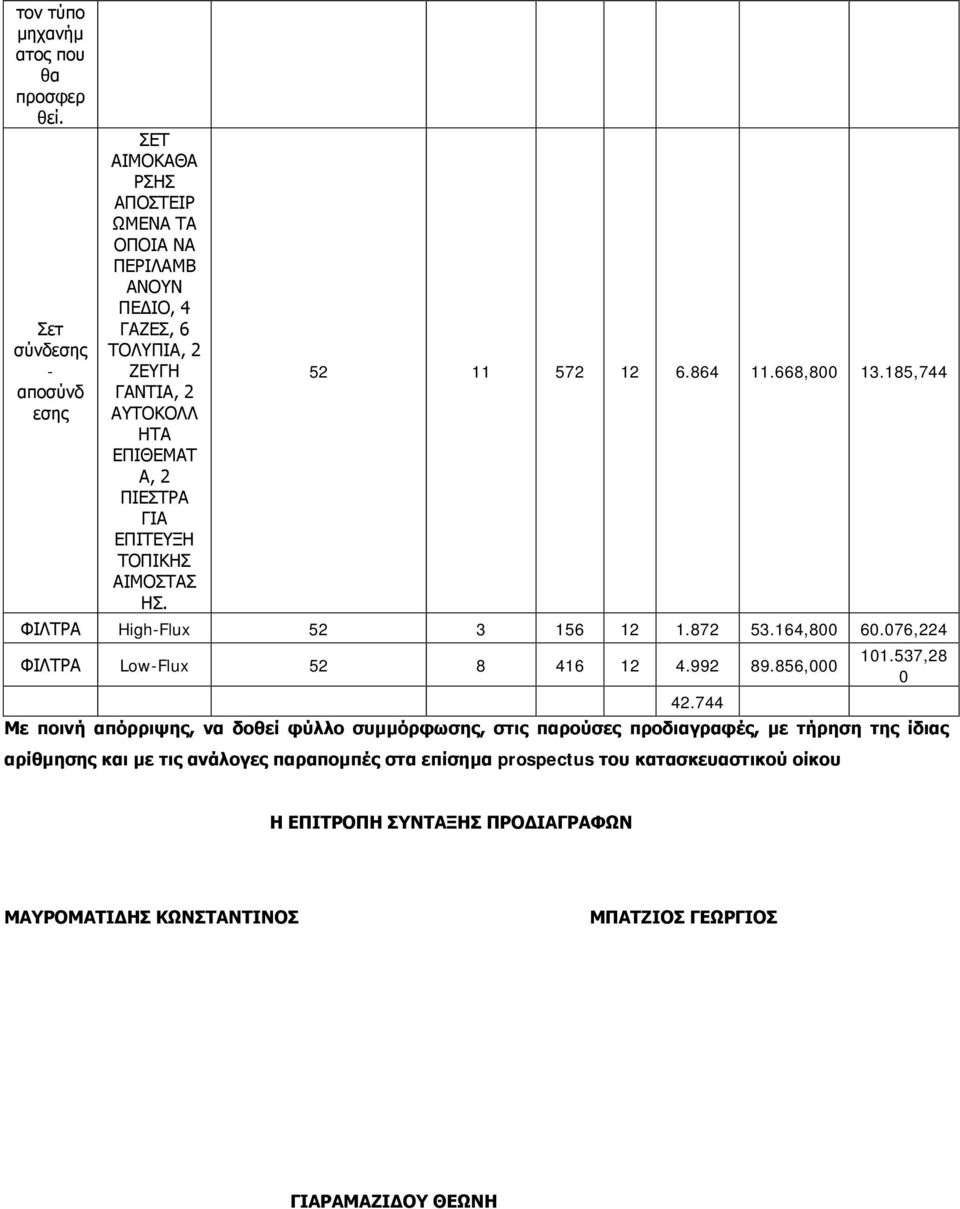 ΕΠΙΤΕΥΞΗ ΤΟΠΙΚΗΣ ΑΙΜΟΣΤΑΣ ΗΣ. 52 11 572 12 6.864 11.668,800 13.185,744 ΦΙΛΤΡΑ High-Flux 52 3 156 12 1.872 53.164,800 60.076,224 ΦΙΛΤΡΑ Low-Flux 52 8 416 12 4.992 89.