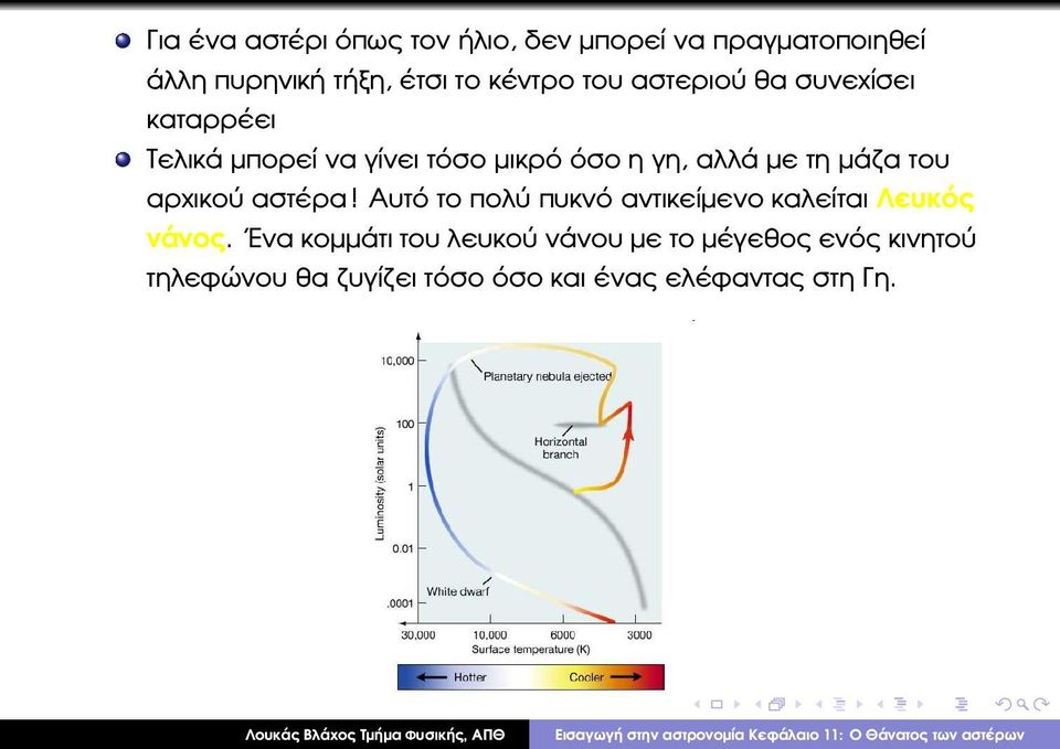 µάζα του αρχικού αστέρα! Αυτό το πολύ πυκνό αντικείµενο καλείται Λευκός νάνος.