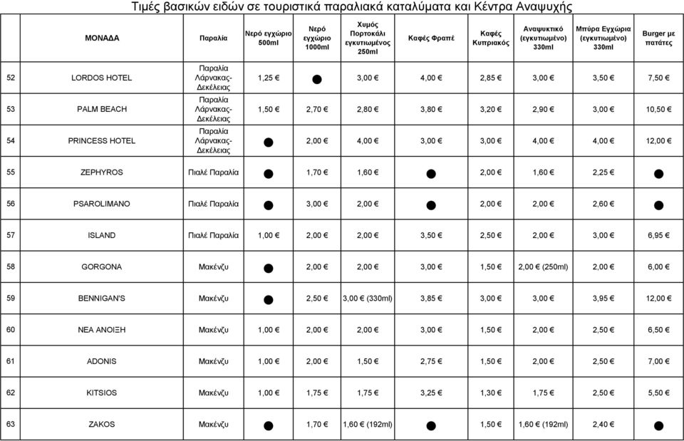 3,00 () 6,00 59 BENNIGAN'S Μακένζυ 3,00 () 3,85 3,00 3,00 3,95 1 60 NEA ANOIΞΗ Μακένζυ 1,00 3,00 6,50 61 ADONIS Μακένζυ