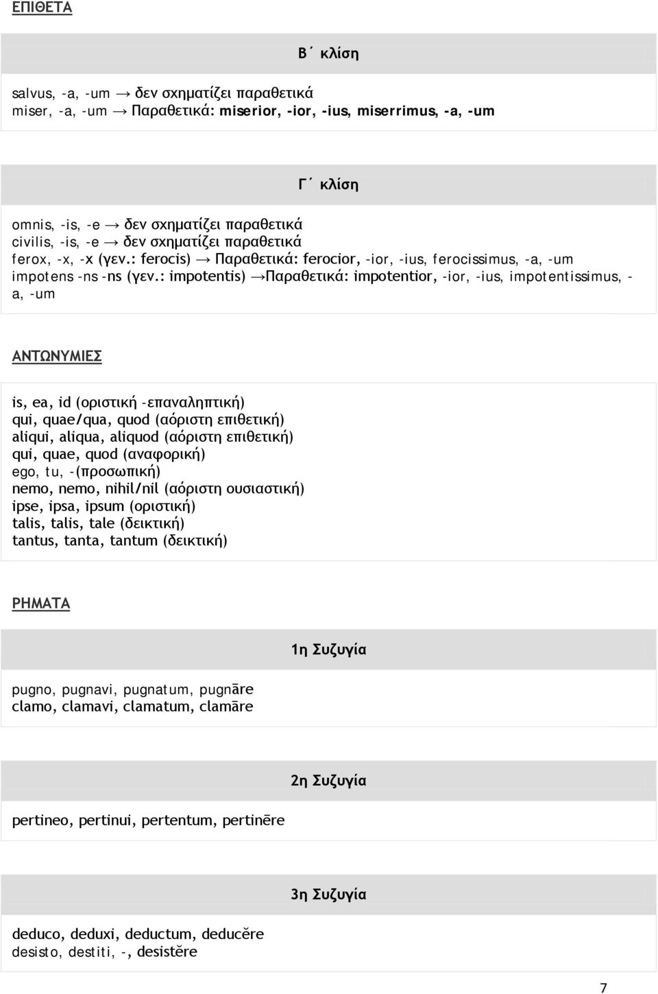 : impotentis) Παραθετικά: impotentior, -ior, -ius, impotentissimus, - a, -um ΑΝΤΩΝΥΜΙΕΣ is, ea, id (οριστική -επαναληπτική) qui, quae/qua, quod (αόριστη επιθετική) aliqui, aliqua, aliquod (αόριστη