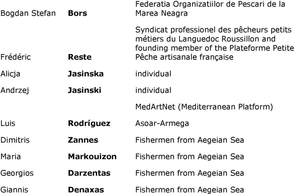 Andrzej Jasinski individual MedArtNet (Mediterranean Platform) Luis Rodríguez Asoar-Armega Dimitris Zannes Fishermen from Aegeian