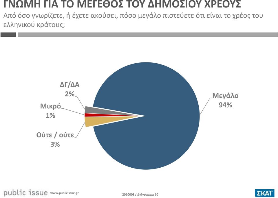 ότι είναι το χρέος του ελληνικού κράτους; Μικρό 1%