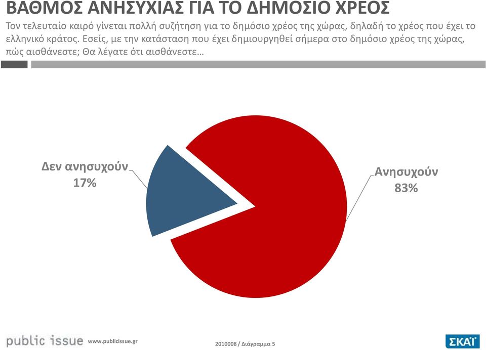 Εσείς, με την κατάσταση που έχει δημιουργηθεί σήμερα στο δημόσιο χρέος της χώρας,