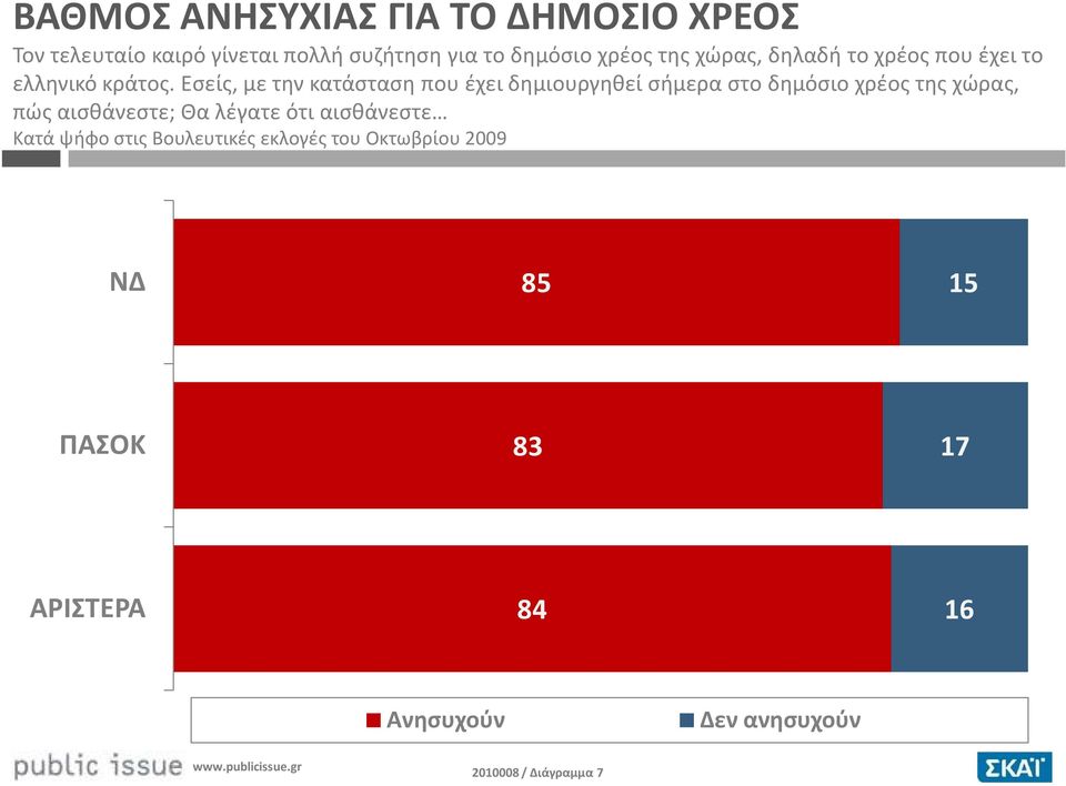 Εσείς, με την κατάσταση που έχει δημιουργηθεί σήμερα στο δημόσιο χρέος της χώρας, πώς αισθάνεστε; Θα