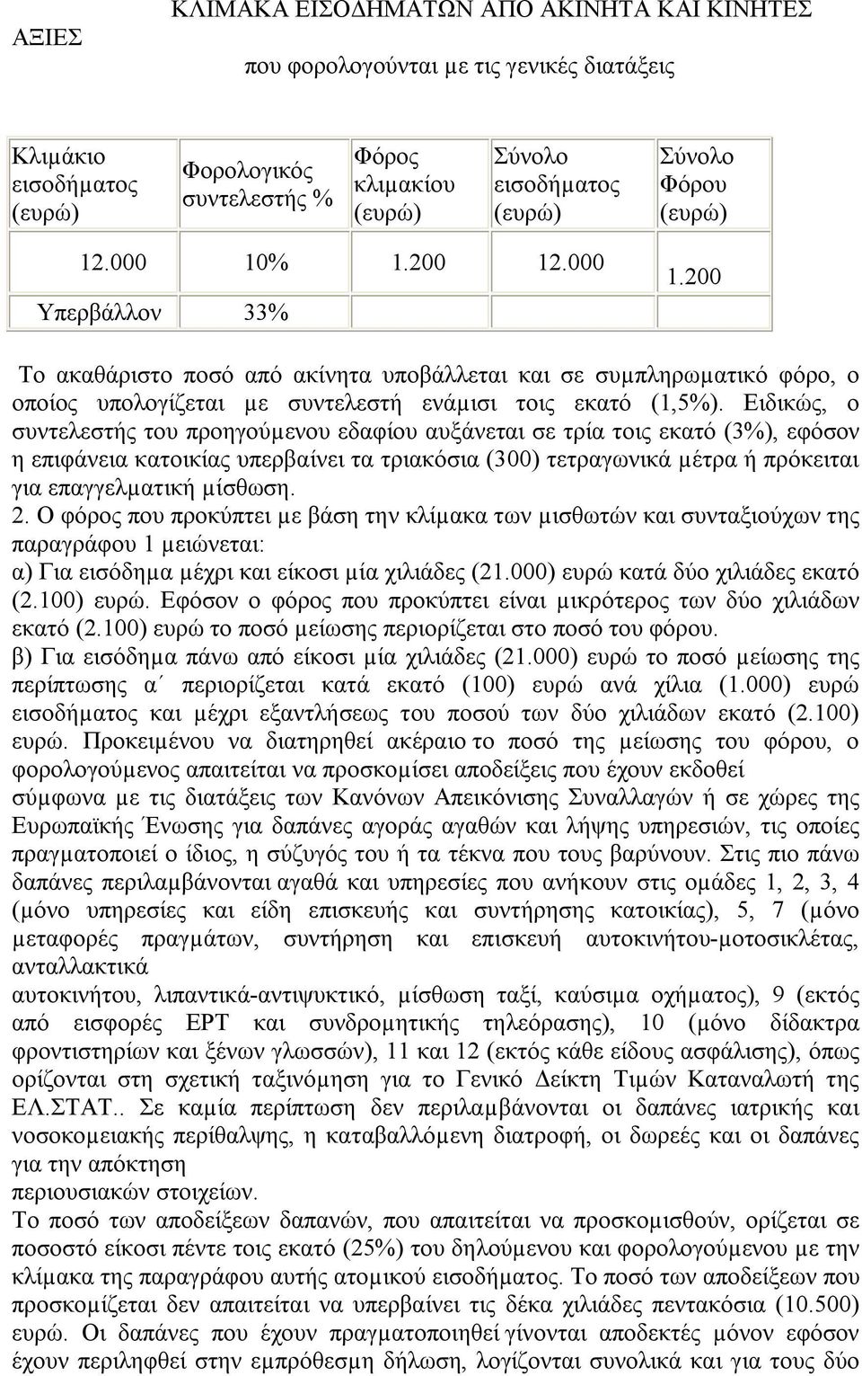 Ειδικώς, ο συντελεστής του προηγούµενου εδαφίου αυξάνεται σε τρία τοις εκατό (3%), εφόσον η επιφάνεια κατοικίας υπερβαίνει τα τριακόσια (300) τετραγωνικά µέτρα ή πρόκειται για επαγγελµατική µίσθωση.