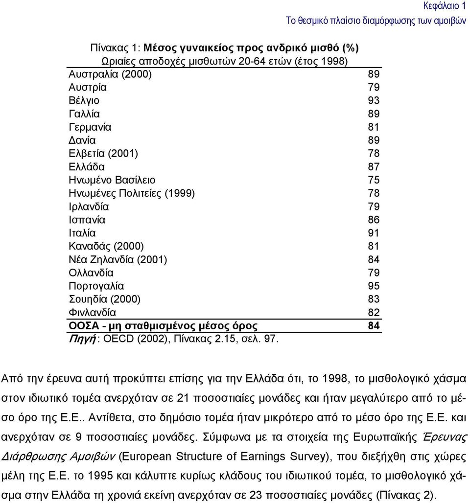 Πορτογαλία 95 Σουηδία (2000) 83 Φινλανδία 82 ΟΟΣΑ - μη σταθμισμένος μέσος όρος 84 Πηγή : OECD (2002), Πίνακας 2.15, σελ. 97.