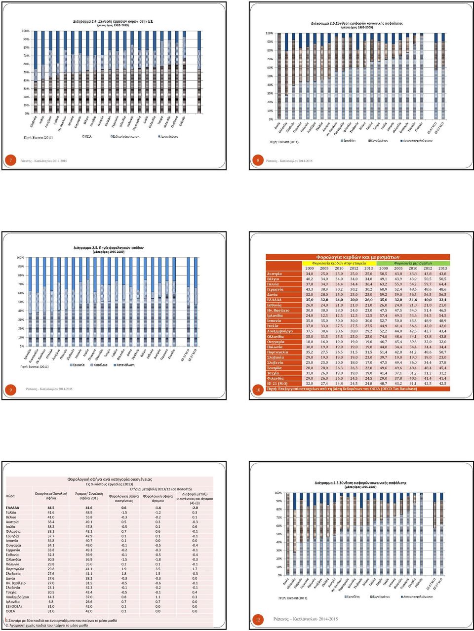 Εσθονία 6, 4, 1, 1, 1, 6, 4, 1, 1, 1, Ην.