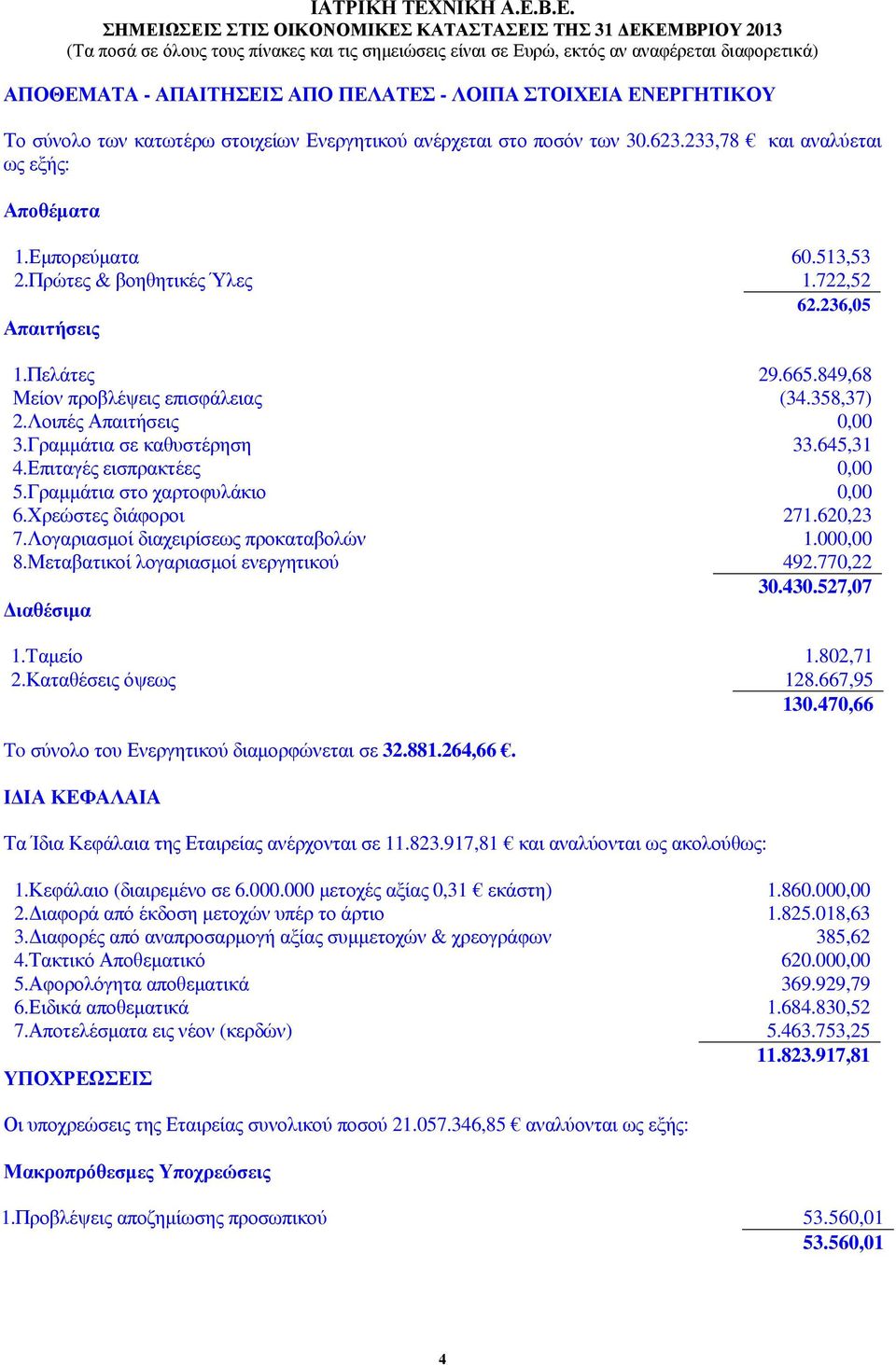 Επιταγές εισπρακτέες 0,00 5.Γραµµάτια στο χαρτοφυλάκιο 0,00 6.Χρεώστες διάφοροι 271.620,23 7.Λογαριασµοί διαχειρίσεως προκαταβολών 1.000,00 8.Μεταβατικοί λογαριασµοί ενεργητικού 492.770,22 30.430.