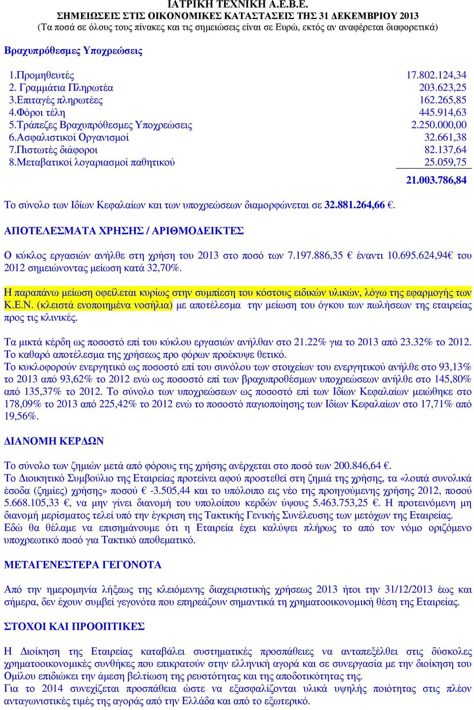 ΑΠΟΤΕΛΕΣΜΑΤΑ ΧΡΗΣΗΣ / ΑΡΙΘΜΟ ΕΙΚΤΕΣ 21.003.786,84 Ο κύκλος εργασιών ανήλθε στη χρήση του 2013 στο ποσό των 7.197.886,35 έναντι 10.695.624,94 του 2012 σηµειώνοντας µείωση κατά 32,70%.
