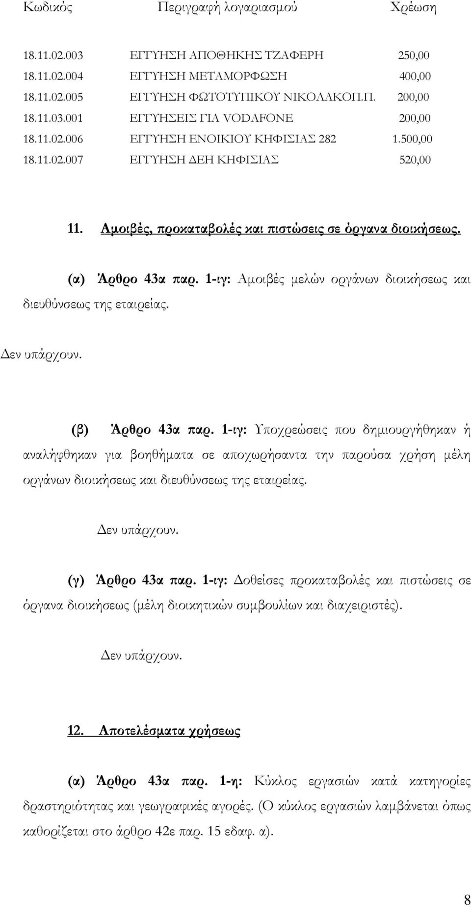 1-ιγ: Αμοιβές μελών οργάνων διοικήσεως και διευθύνσεως της εταιρείας. (β) Άρθρο 43α παρ.