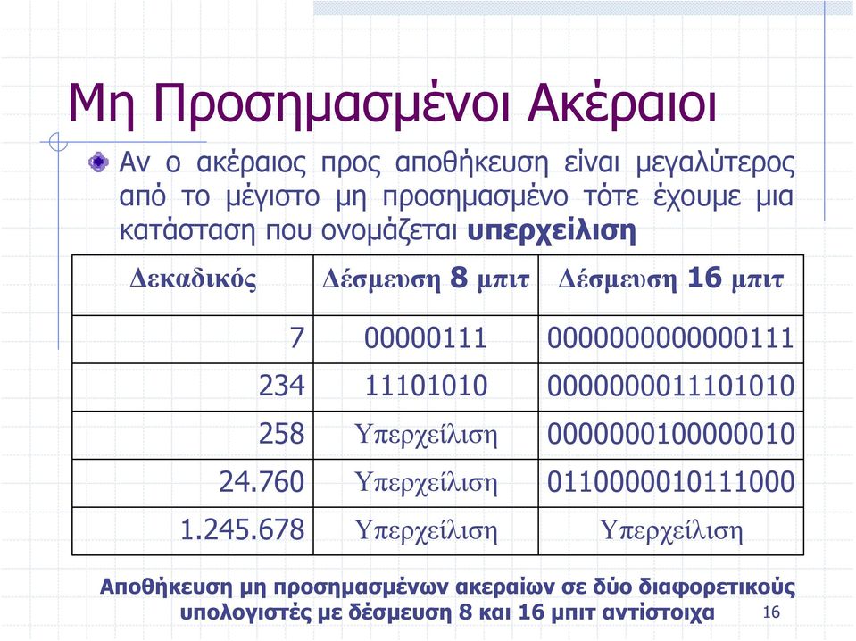 11101010 0000000011101010 258 Υπερχείλιση 0000000100000010 24.760 Υπερχείλιση 0110000010111000 1.245.