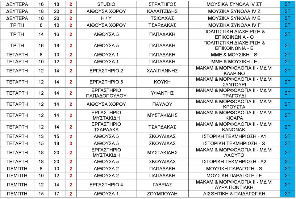 ΜΟΥΣΙΚΗ - Θ ΤΕΤΑΡΤΗ 10 12 2 ΑΙΘΟΥΣΑ 1 ΠΑΠΑΑΚΗ ΜΜΕ & ΜΟΥΣΙΚΗ - Ε ΤΕΤΑΡΤΗ 12 14 2 ΕΡΓΑΗΡΙΟ 2 ΧΑΛΙΓΙΑΝΝΗΣ ΚΛΑΡΙΝΟ ΤΕΤΑΡΤΗ 12 14 2 ΕΡΓΑΗΡΙΟ 5 ΚΟΥΚΗ ΣΑΝΤΟΥΡΙ ΤΕΤΑΡΤΗ 12 14 2 ΕΡΓΑΗΡΙΟ ΠΑΠΑΟΠΟΥΛΟΥ ΤΡΑΓΟΥΙ