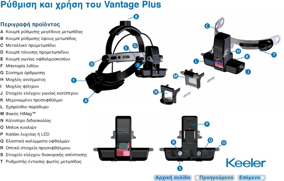 ελέγχου γωνίας κατόπτρου D E G I N M L H K J T K Μεμονωμένο προσοφθάλμιο L Εμπρόσθιο παράθυρο A M Φακός HiMag N Κάτοπτρο διδασκαλίας O Μπλοκ κυαλιών P P