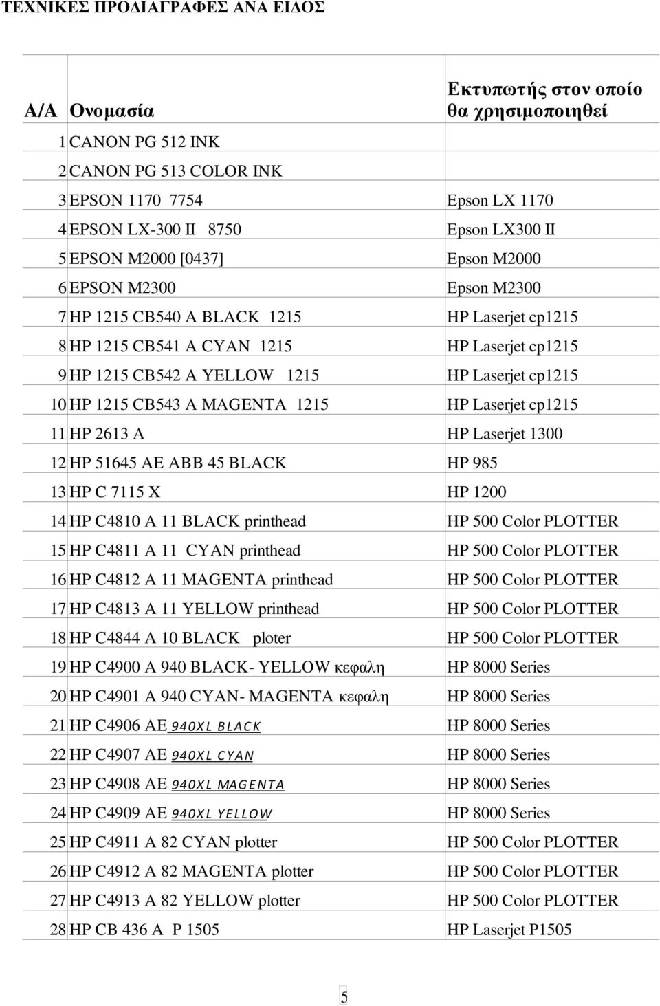 Laserjet cp1215 11 HP 2613 A HP Laserjet 1300 12 HP 51645 AE ABB 45 BLACK HP 985 13 HP C 7115 X HP 1200 Εκτυπωτής στον οποίο θα χρησιµοποιηθεί 14 HP C4810 A 11 BLACK printhead HP 500 Color PLOTTER 15