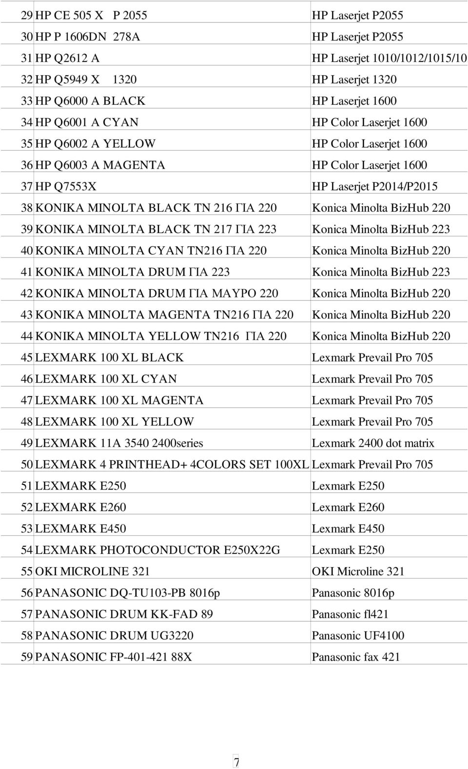 220 Konica Minolta BizHub 220 39 KONIKA MINOLTA BLACK TN 217 ΓΙΑ 223 Konica Minolta BizHub 223 40 KONIKA MINOLTA CYAN TN216 ΓΙΑ 220 Konica Minolta BizHub 220 41 KONIKA MINOLTA DRUM ΓΙΑ 223 Konica