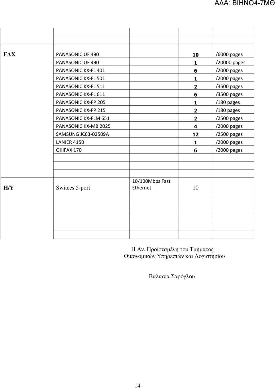 PANASONIC KX-FLM 651 2 /2500 pages PANASONIC KX-MB 2025 4 /2000 pages SAMSUNG JC63-02509A 12 /2500 pages LANIER 4150 1 /2000 pages OKIFAX