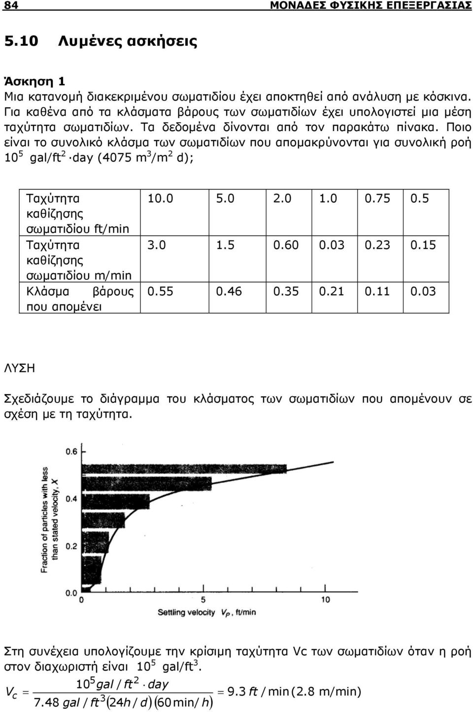 Ποιο είναι το συνολικό κλάσμα των σωματιδίων που απομακρύνονται για συνολική ροή 10 5 gal/ft 2 day (4075 m 3 /m 2 d); Ταχύτητα καθίζησης σωματιδίου ft/min Ταχύτητα καθίζησης σωματιδίου m/min Κλάσμα