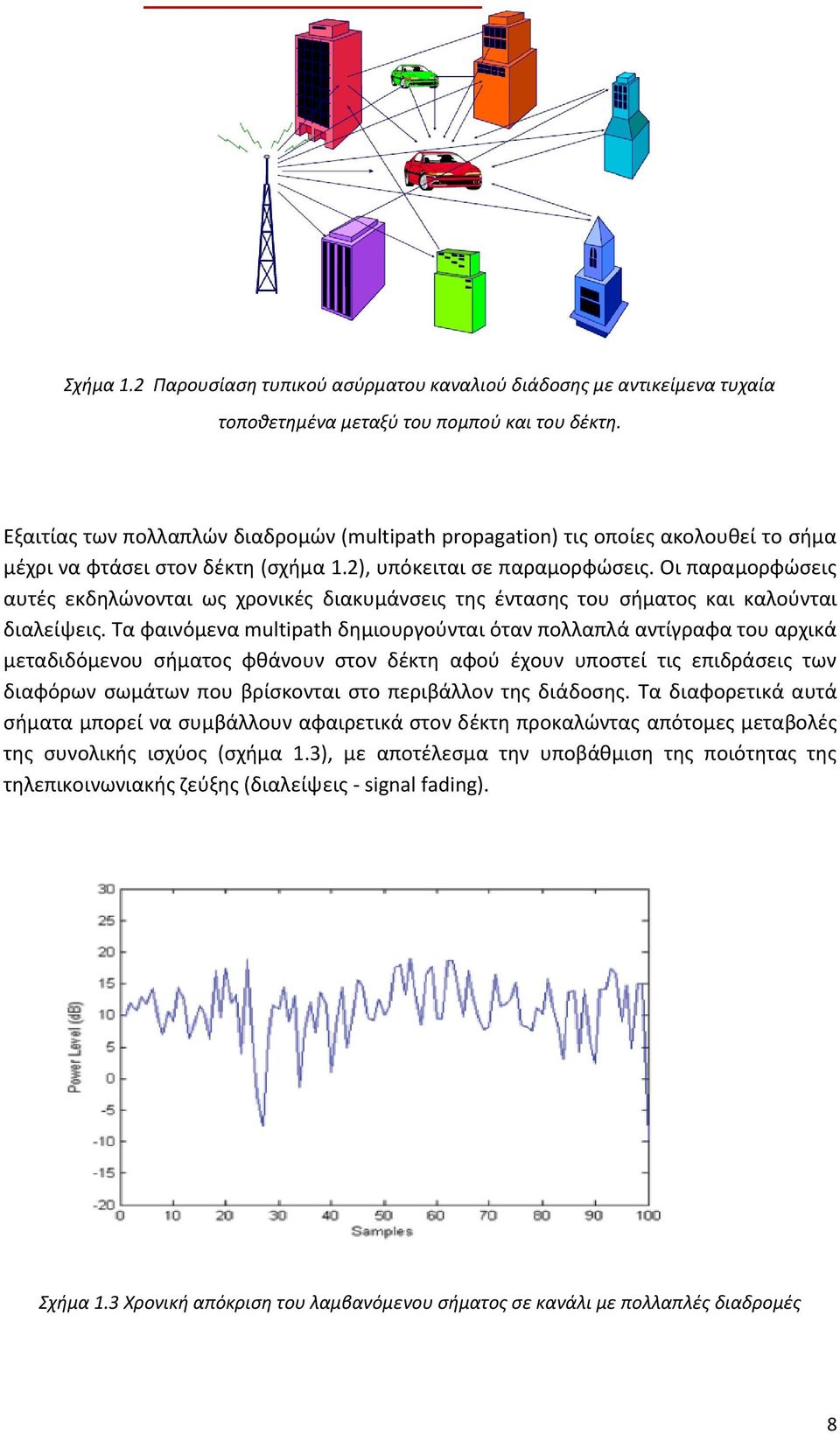 Οι παραμορφϊςεισ αυτζσ εκδθλϊνονται ωσ χρονικζσ διακυμάνςεισ τθσ ζνταςθσ του ςιματοσ και καλοφνται διαλείψεισ.
