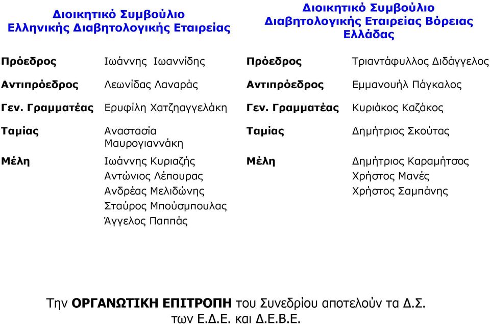 Γραµµατέας Κυριάκος Καζάκος Ταµίας Αναστασία Μαυρογιαννάκη Ταµίας ηµήτριος Σκούτας Μέλη Ιωάννης Κυριαζής Μέλη ηµήτριος Καραµήτσος Αντώνιος