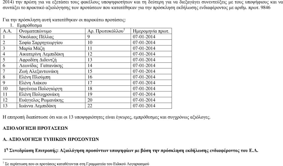 1 Νικόλαος Πέλλας 9 07-01-2014 2 Σοφία Σαρρηγεωργίου 10 07-01-2014 3 Μαρία Μάζη 11 07-01-2014 4 Αικατερίνη Λεµπιδάκη 12 07-01-2014 5 Αφροδίτη ιδεντζή 13 07-01-2014 6 Λεωνίδας Γαϊτανάκης 14 07-01-2014
