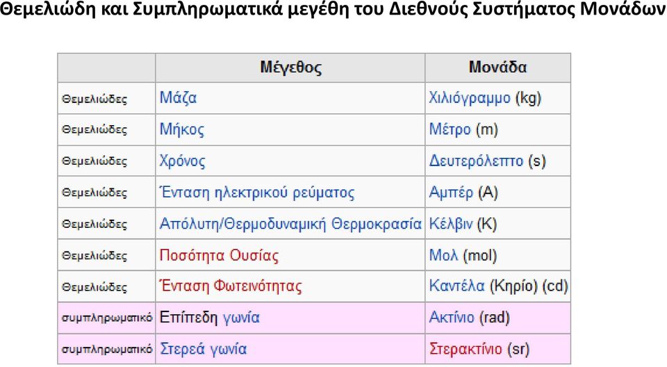 μεγέθη του