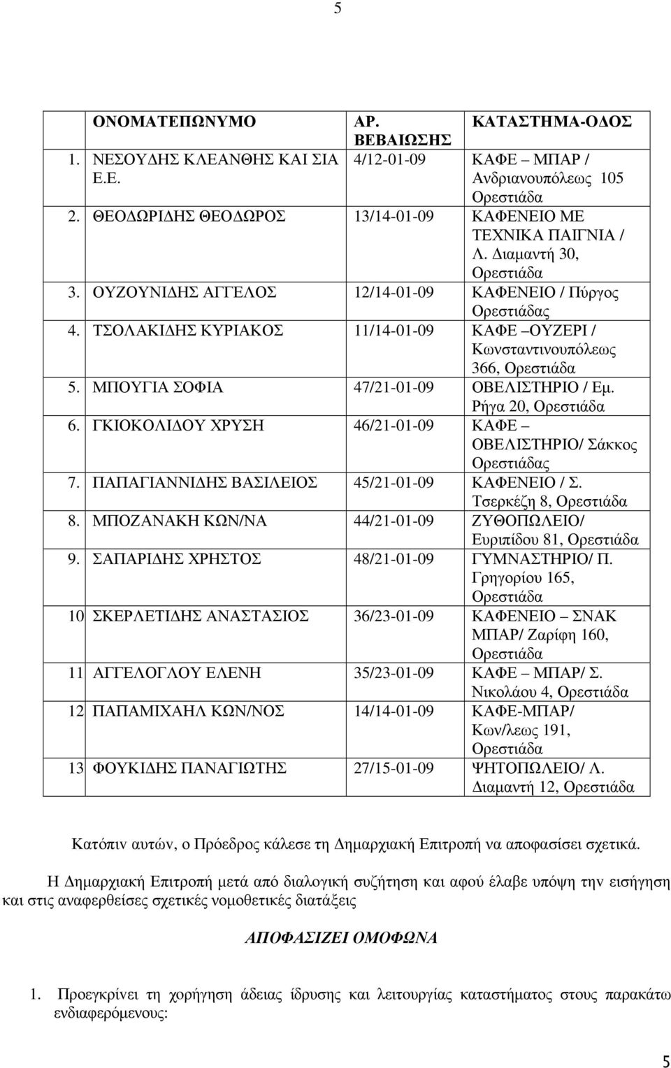 ΓΚΙΟΚΟΛΙ ΟΥ ΧΡΥΣΗ 46/21-01-09 ΚΑΦΕ ΟΒΕΛΙΣΤΗΡΙΟ/ Σάκκος ς 7. ΠΑΠΑΓΙΑΝΝΙ ΗΣ ΒΑΣΙΛΕΙΟΣ 45/21-01-09 ΚΑΦΕΝΕΙΟ / Σ. Τσερκέζη 8, 8. ΜΠΟΖΑΝΑΚΗ ΚΩΝ/ΝΑ 44/21-01-09 ΖΥΘΟΠΩΛΕΙΟ/ Ευριπίδου 81, 9.