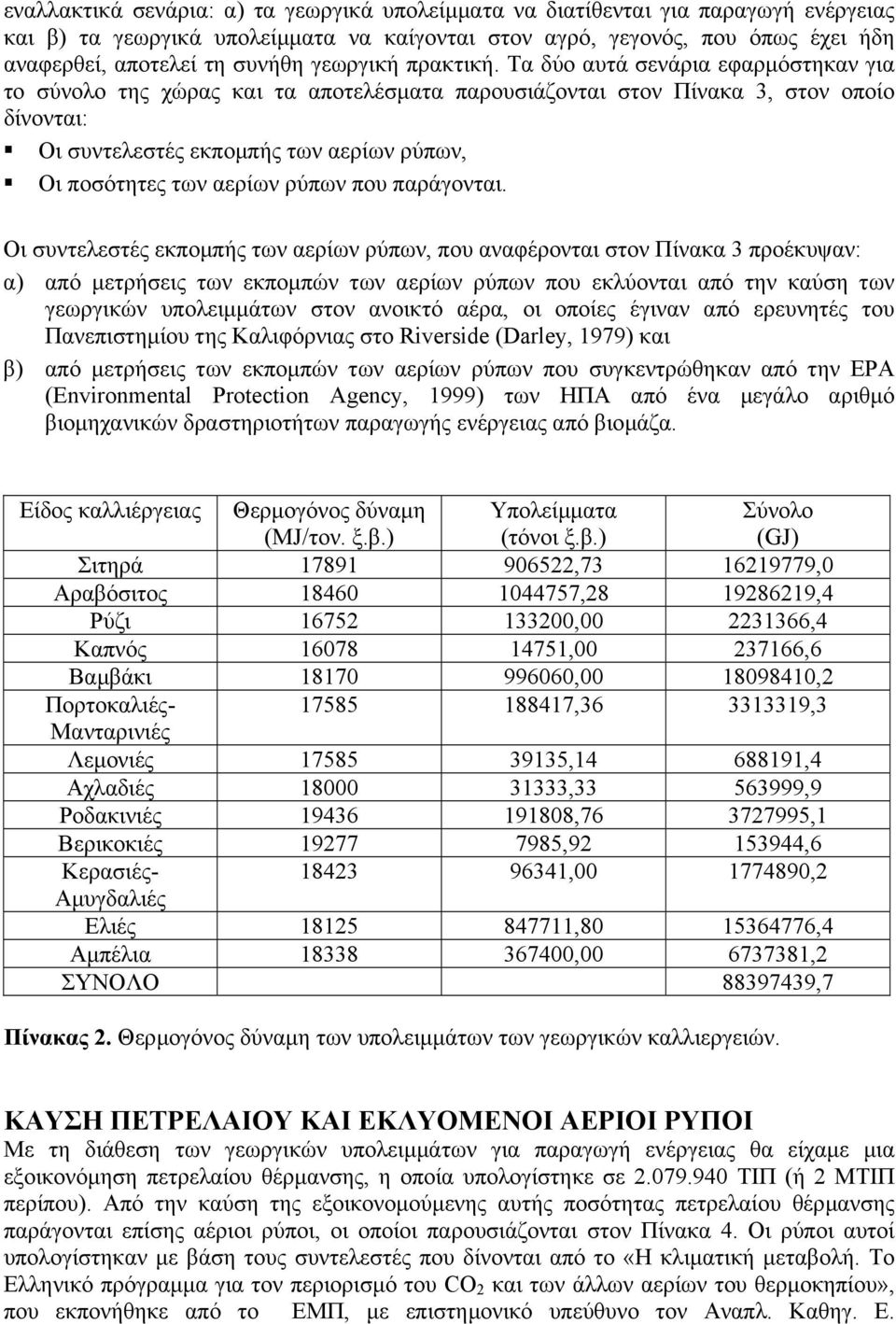 Τα δύο αυτά σενάρια εφαρµόστηκαν για το σύνολο της χώρας και τα αποτελέσµατα παρουσιάζονται στον Πίνακα 3, στον οποίο δίνονται: Οι συντελεστές εκποµπής των αερίων ρύπων, Οι ποσότητες των αερίων ρύπων