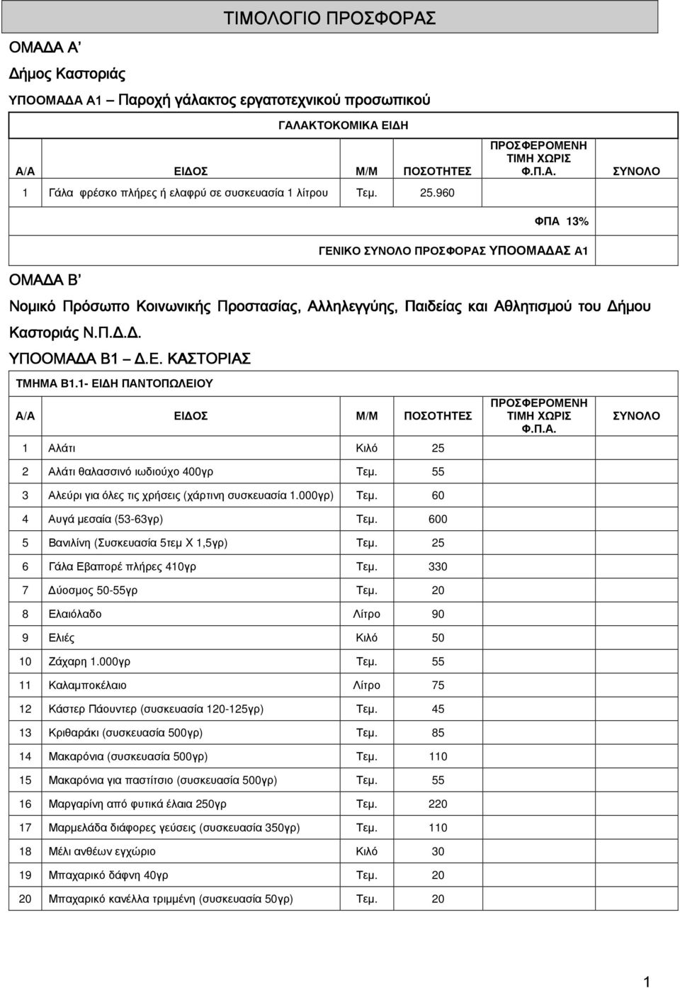 600 5 Βανιλίνη (Συσκευασία 5τεµ X 1,5γρ) Τεµ. 25 6 Γάλα Εβαπορέ πλήρες 410γρ Τεµ. 330 7 ύοσµος 50-55γρ Τεµ. 20 8 Ελαιόλαδο Λίτρο 90 9 Ελιές Κιλό 50 10 Ζάχαρη 1.000γρ Τεµ.