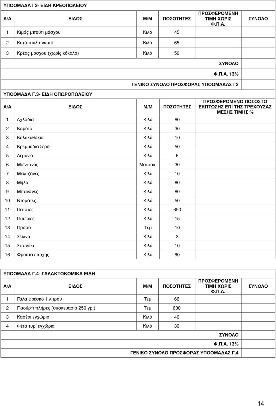 Κιλό 80 10 Ντοµάτες Κιλό 50 11 Πατάτες Κιλό 650 12 Πιπεριές Κιλό 15 13 Πράσο Τεµ 10 14 Σέλινο Κιλό 3 15 Σπανάκι Κιλό 10 16 Φρούτα εποχής Κιλό 60 ΠΡΟΣΦΕΡΟΜΕΝΟ ΠΟΣΟΣΤΟ ΕΚΠΤΩΣΗΣ ΕΠΙ ΤΗΣ