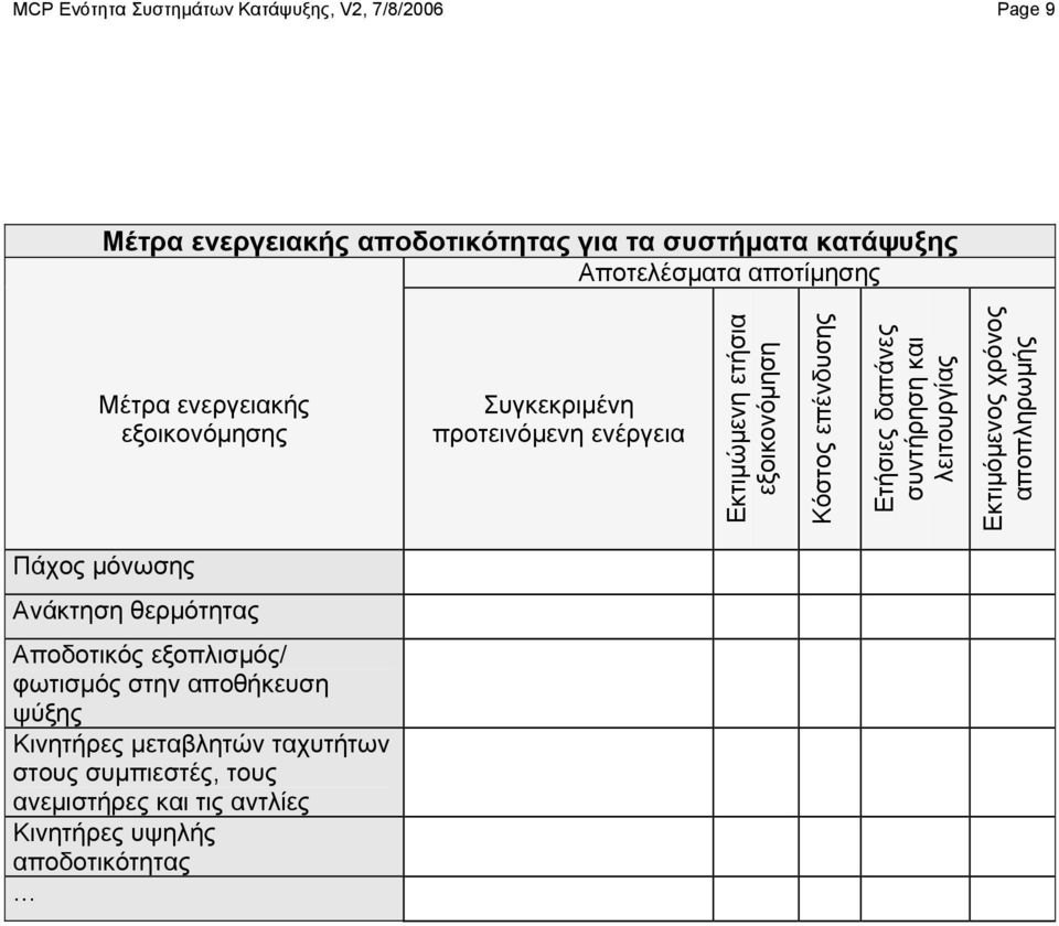 Ετήσιες δαπάνες συντήρηση και λειτουργίας Εκτιμόμενος χρόνος αποπληρωμής Πάχος μόνωσης Ανάκτηση θερμότητας Αποδοτικός εξοπλισμός/