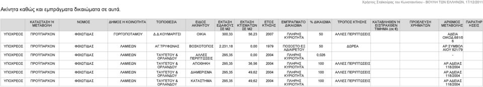 ΤΡΥΦΩΝΑΣ ΒΟΣΚΟΤΟΠΟΣ 2.