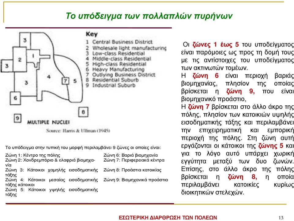 Ζώνη 9: Βιοµηχανικά προάστια Οι ζώνες 1 έως 5 του υποδείγµατος είναιπαρόµοιεςωςπροςτηδοµήτους µε τις αντίστοιχες του υποδείγµατος των ακτινωτών τοµέων.