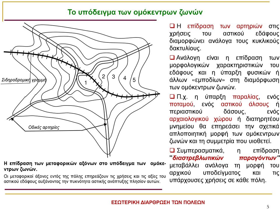 Η επίδραση των αρτηριών στις χρήσεις του αστικού εδάφους διαµορφώνει ανάλογα τους κυκλικούς δακτυλίους.