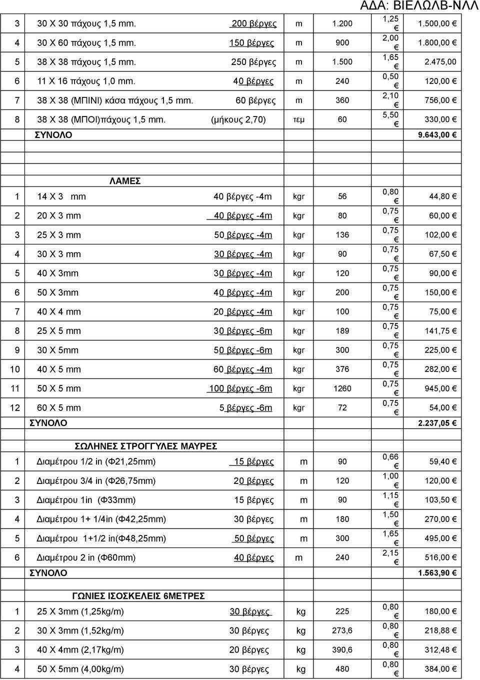 643,00 ΛΑΜΕΣ 1 14 Χ 3 mm 40 βέργες -4m kgr 56 44,80 2 20 Χ 3 mm 40 βέργες -4m kgr 80 60,00 3 25 Χ 3 mm 50 βέργες -4m kgr 136 102,00 4 30 Χ 3 mm 30 βέργες -4m kgr 90 67,50 5 40 Χ 3mm 30 βέργες -4m kgr