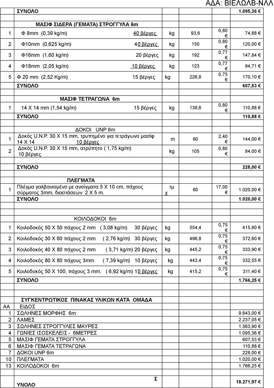 10 βέργες kg 123 0,77 94,71 5 Φ 20 mm (2,52 Kg/m) 15 βέργες kg 226,8 170,10 ΣΥΝΟΛΟ 607,53 ΜΑΣΙΦ ΤΕΤΡΑΓΩΝΑ 6m 1 14 X 14 mm (1,54 kg/m) 15 βέργες kg 138,6 110,88 ΣΥΝΟΛΟ 110,88 1 2 ΔΟΚΟΙ UNP 6m Δοκός U.