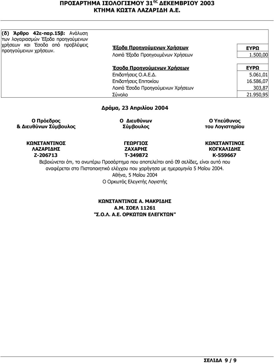 950,95 ράµα, 23 Απριλίου 2004 Ο Πρόεδρος & ιευθύνων Σύµβουλος Ο ιευθύνων Σύµβουλος Ο Υπεύθυνος του Λογιστηρίου ΚΩΝΣΤΑΝΤΙΝΟΣ ΛΑΖΑΡΙ ΗΣ ΓΕΩΡΓΙΟΣ ΖΑΧΑΡΗΣ ΚΩΝΣΤΑΝΤΙΝΟΣ ΚΟΓΚΑΛΙ ΗΣ Ζ-206713 Τ-349872